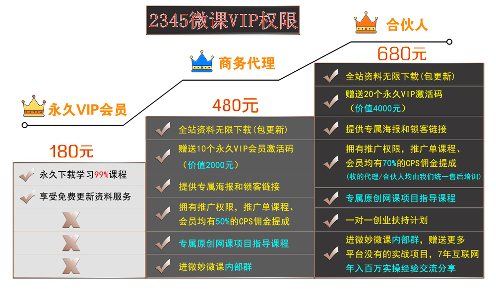 VIP对比图.jpg